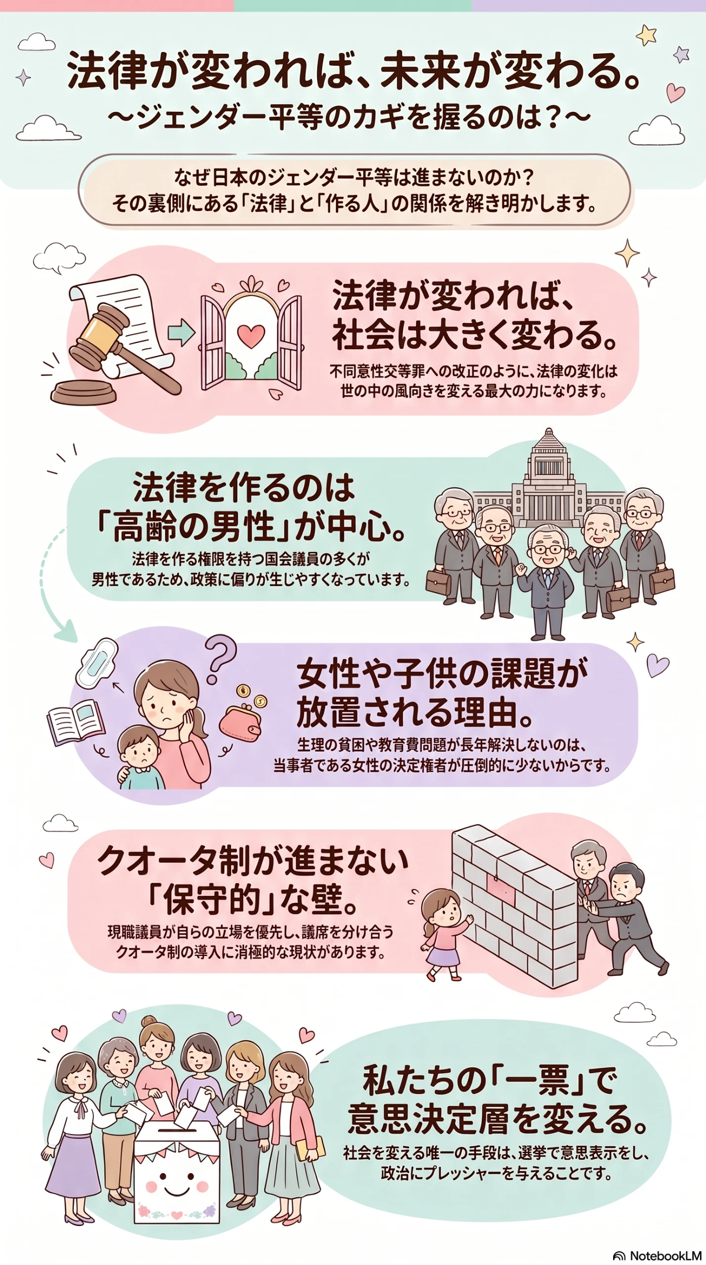 法律が変われば、未来が変わる。