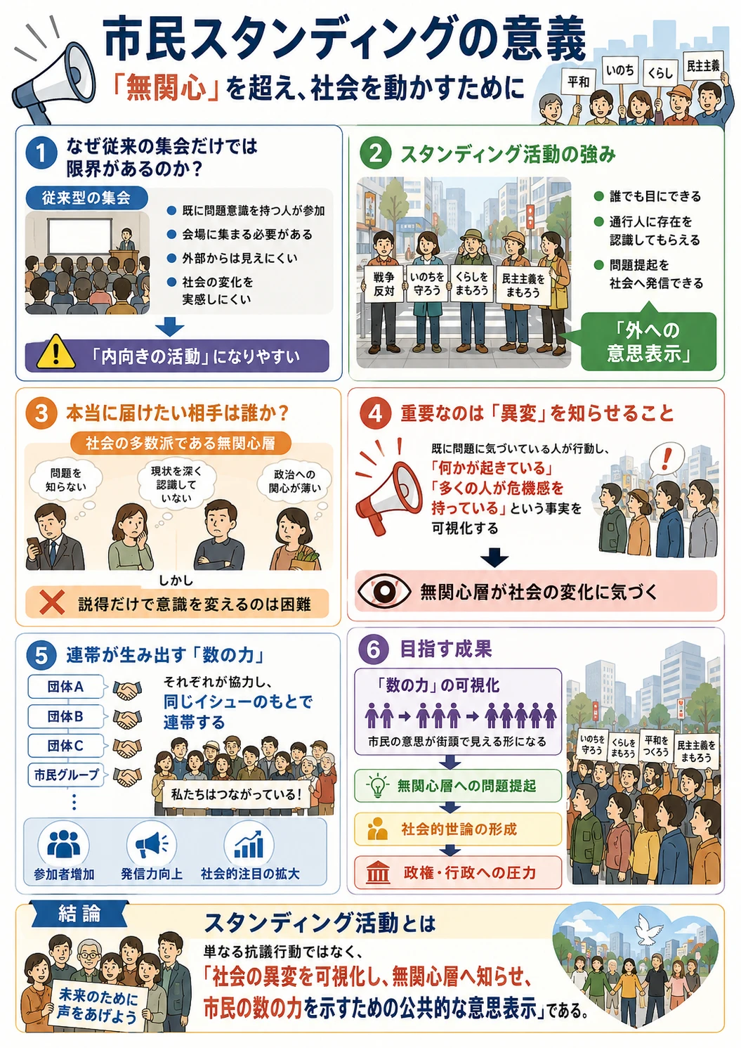 市民スタンディングの意義