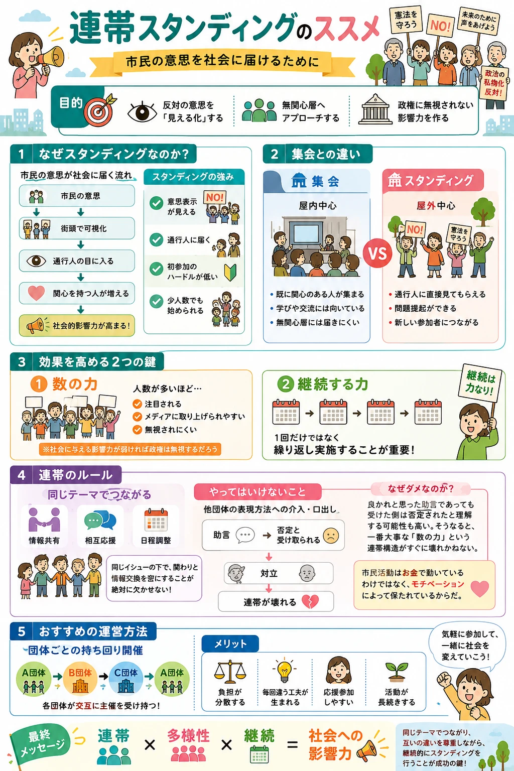 連帯スタンディングのススメ